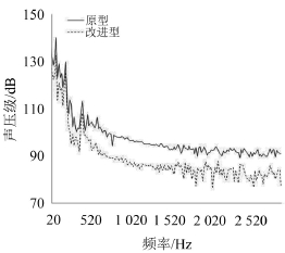 山東風(fēng)機